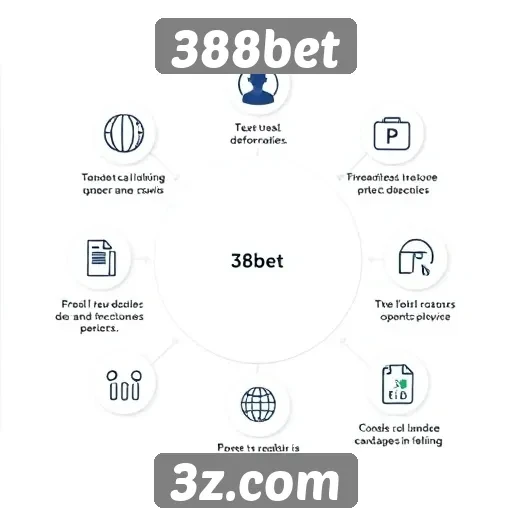 Análise das funcionalidades do site 388bet
